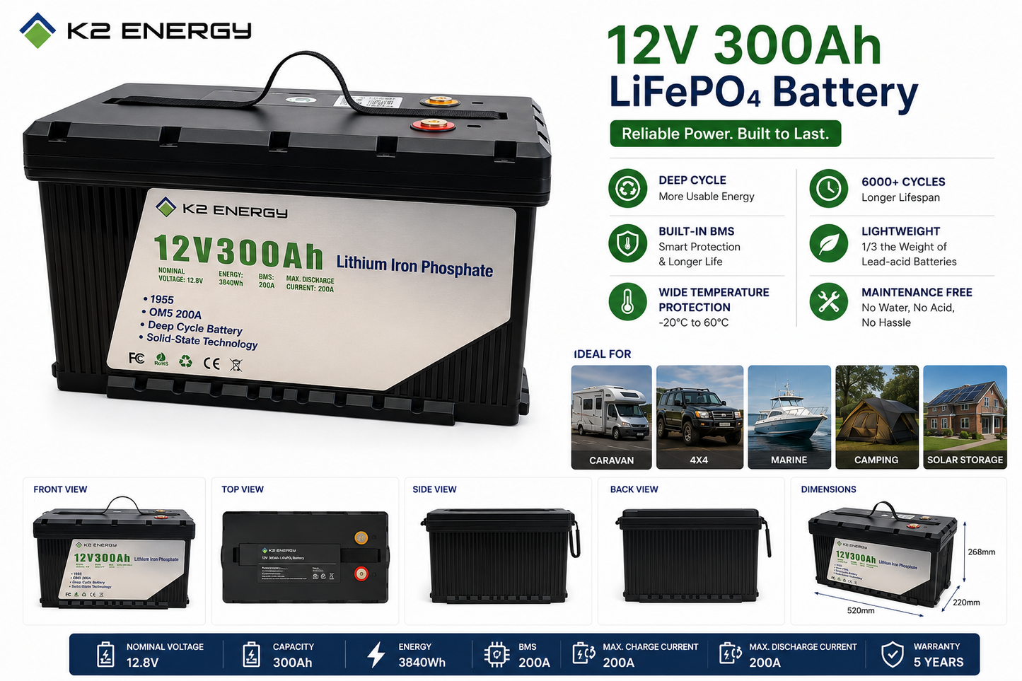 12V 300Ah Concept
